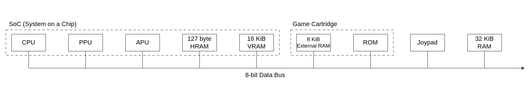 Memory Architecture