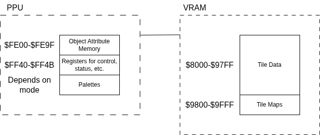VRAM Diagram
